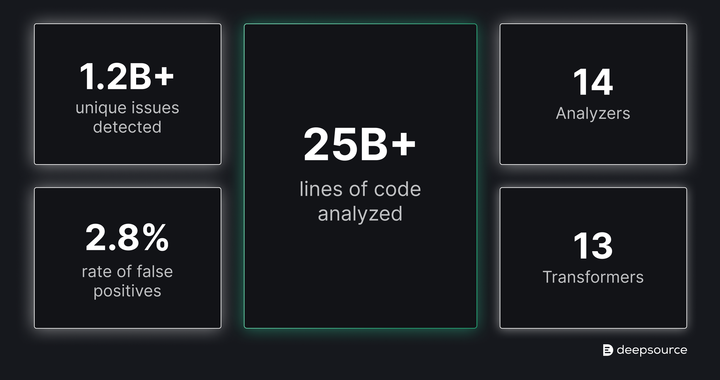 Platform adoption in 2021