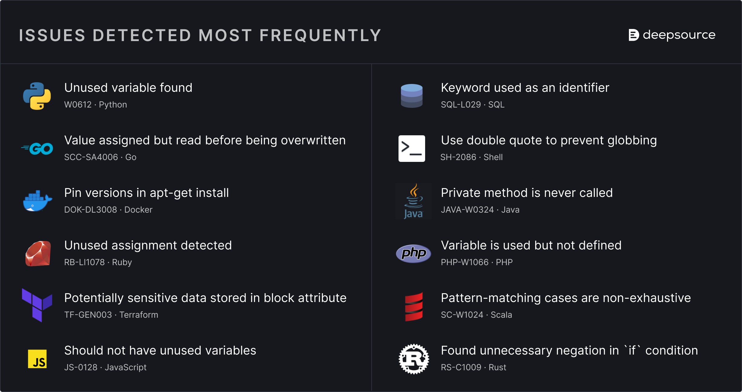 Issues detected most frequently in 2021