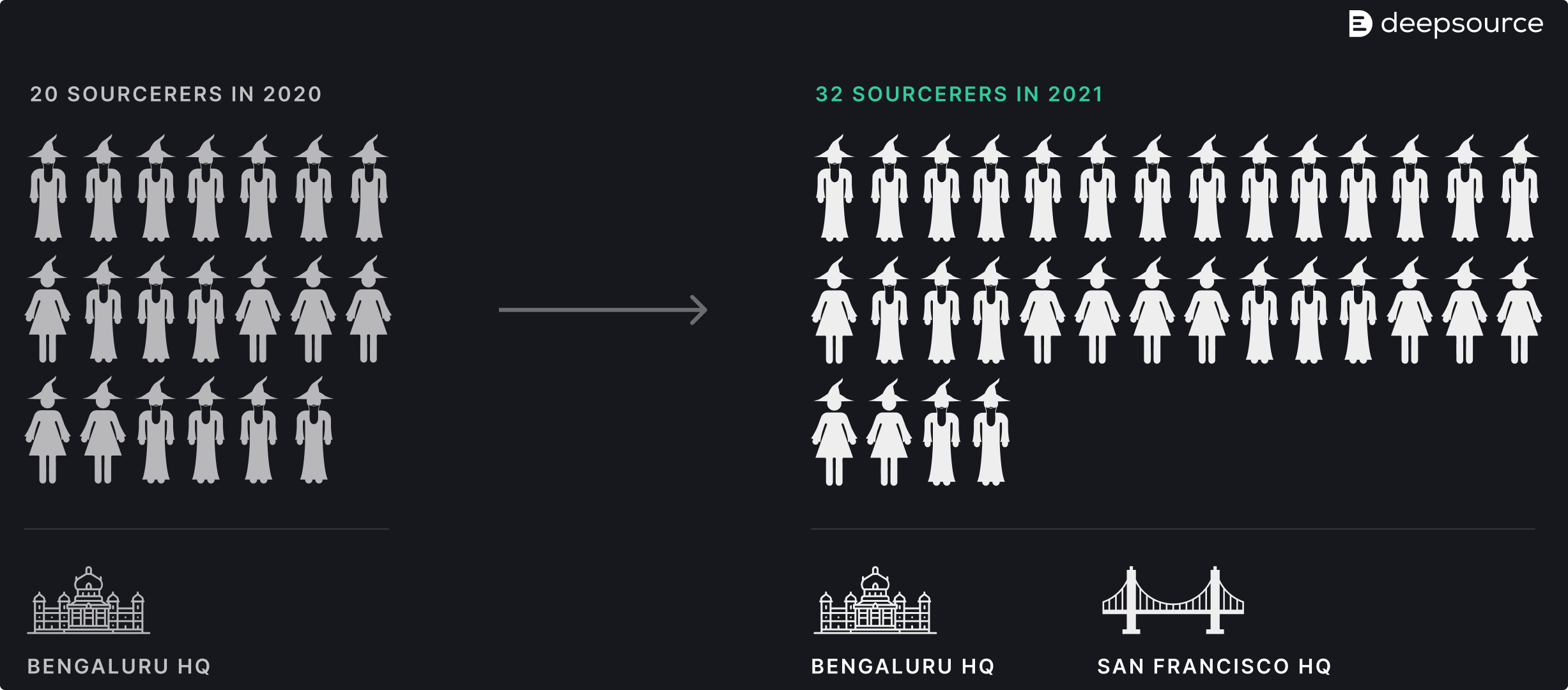 Issues detected most frequently in 2021