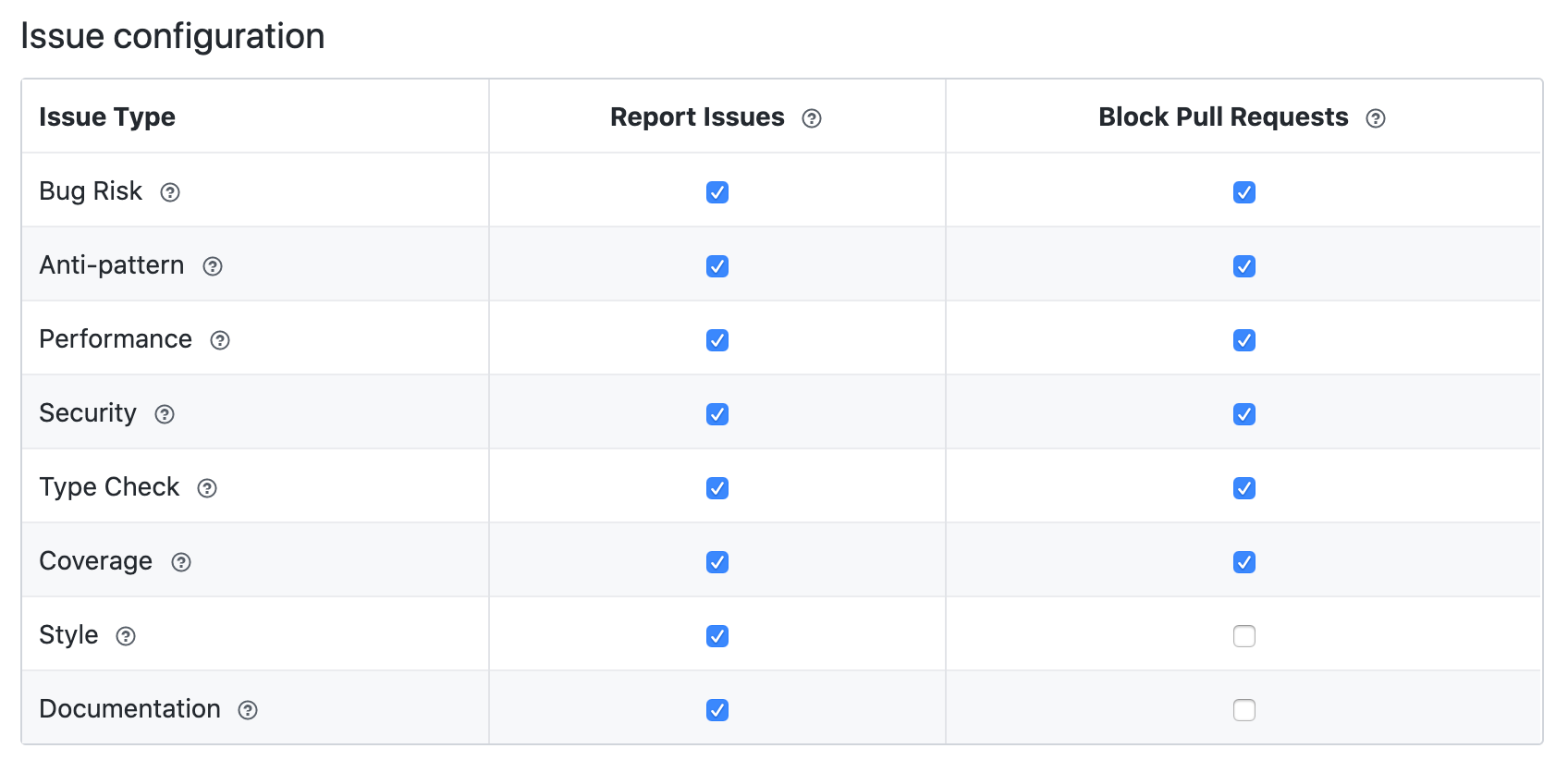 deepsource block pull requests by category