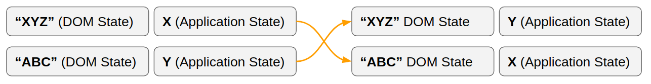 Elements x and y without in-place patch