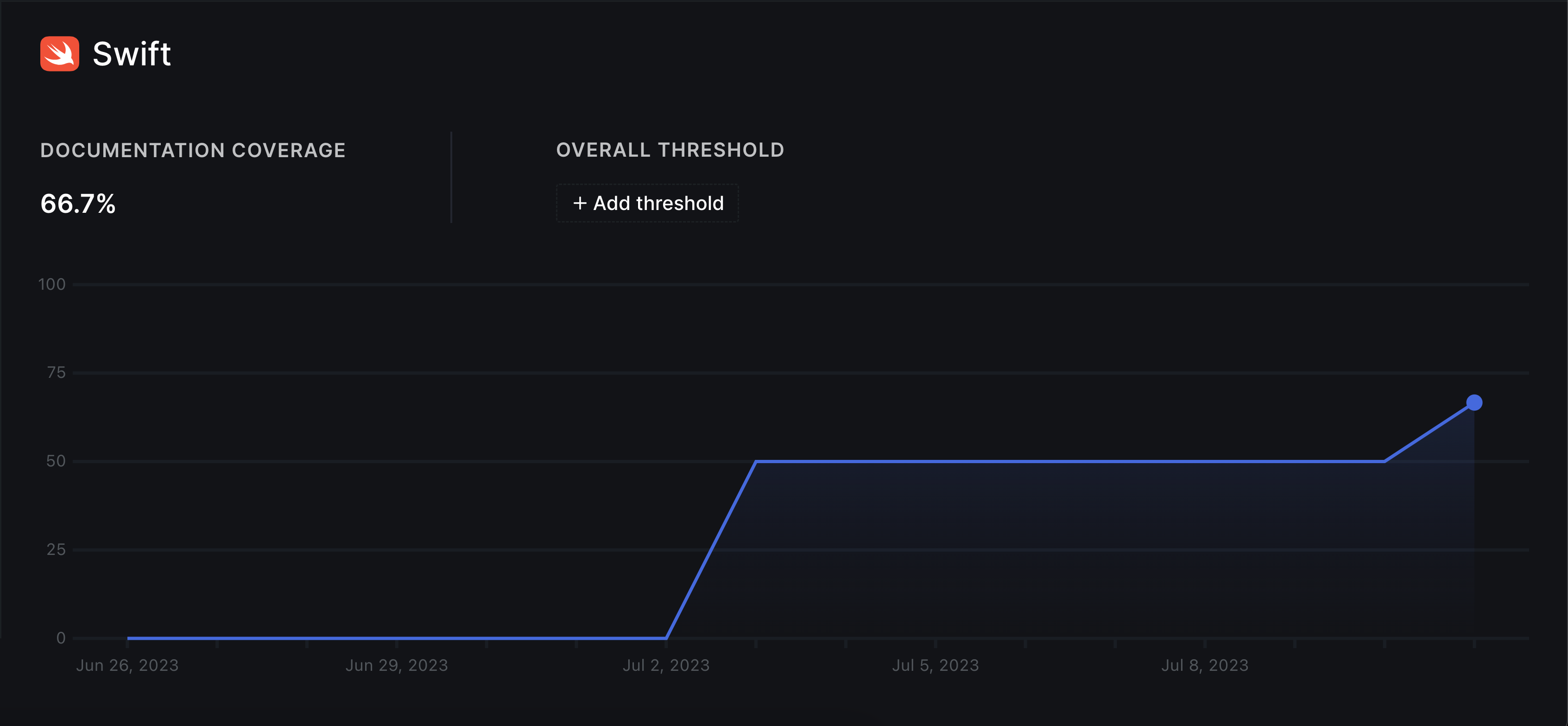 DeepSource Swift Metrics Dashboard