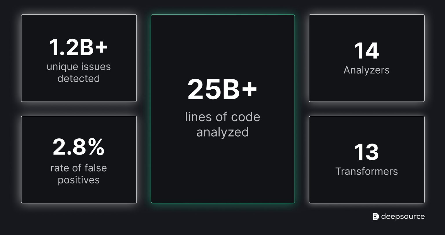 Platform adoption in 2021