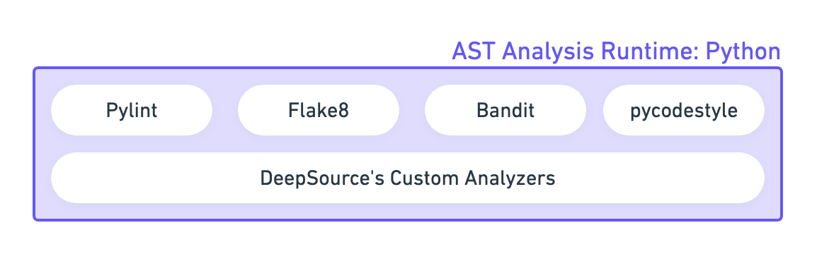 AST analysis runtime