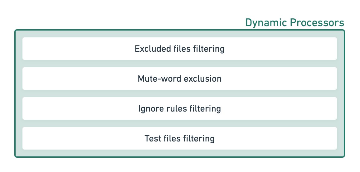 Dynamic processors