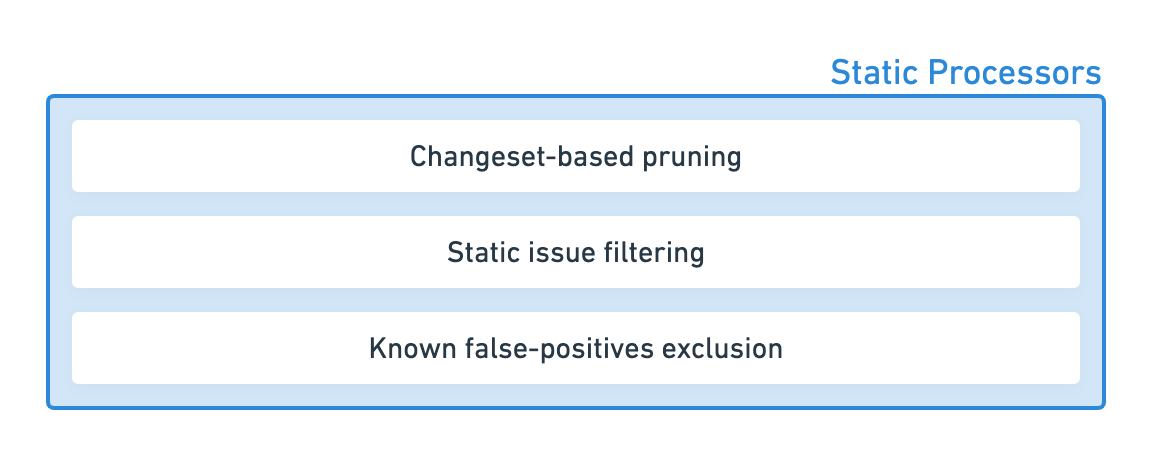 Static Processors