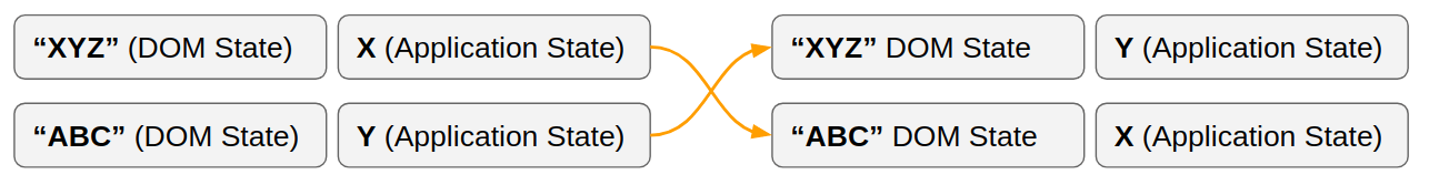 Elements x and y without in-place patch