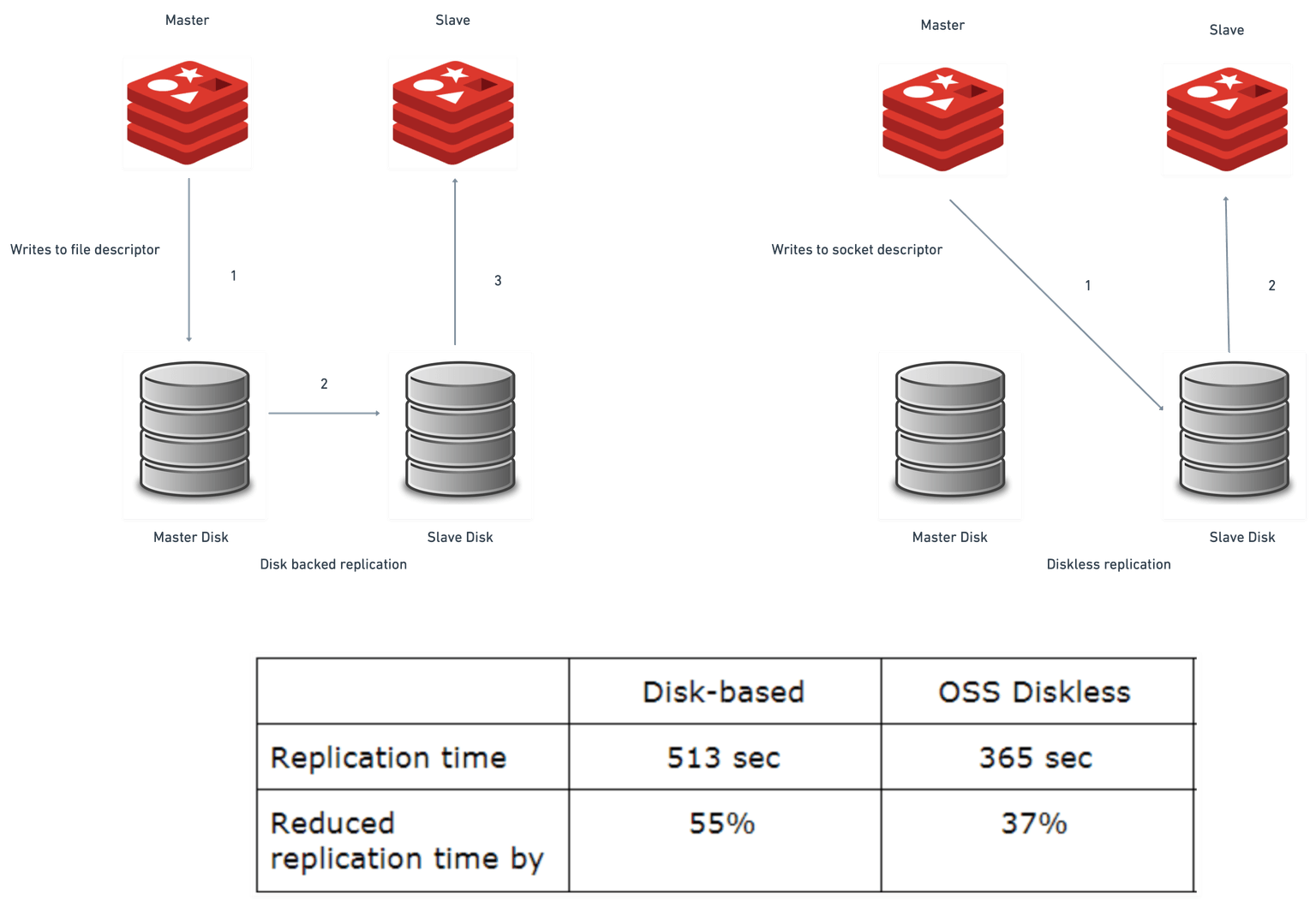 diskless